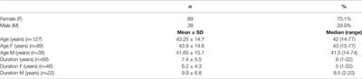 Acromegaly Caused by Ectopic Growth Hormone Releasing Hormone Secretion: A Review